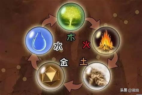 金木水火土屬性|五行 (木火土金水)